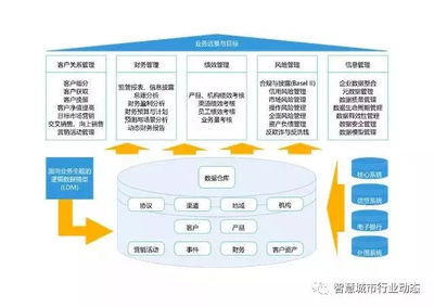 環(huán)保工程中的數(shù)據(jù)治理 路徑、挑戰(zhàn)與實踐策略