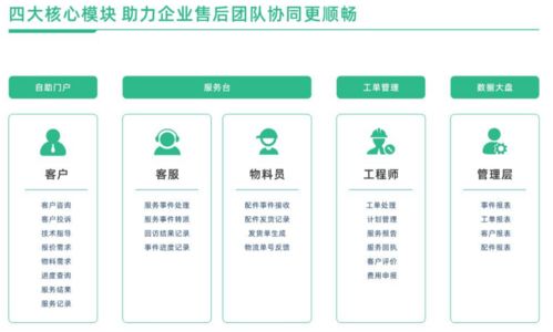 從“售后服務(wù)”到“價值共創(chuàng)” 工業(yè)設(shè)備企業(yè)如何將服務(wù)治理做到極致