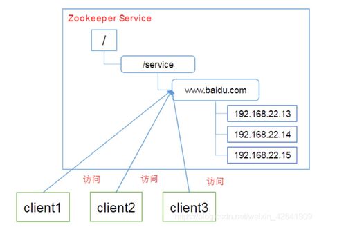 微服務(wù)架構(gòu)下的服務(wù)治理 從挑戰(zhàn)到實踐