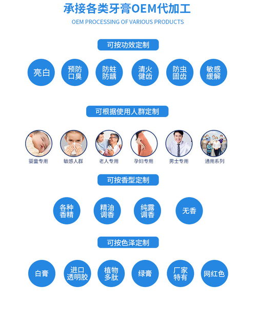 專業(yè)兒童牙膏OEM貼牌加工與代加工服務(wù)——南京向日葵為您代理代辦
